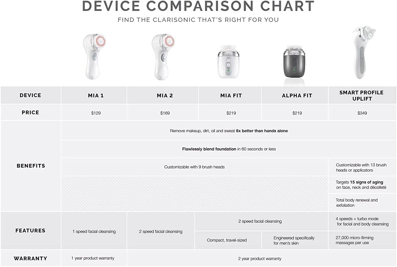 Clarisonic Alpha FIT Men's Face Brush Sonic Facial Cleansing Device