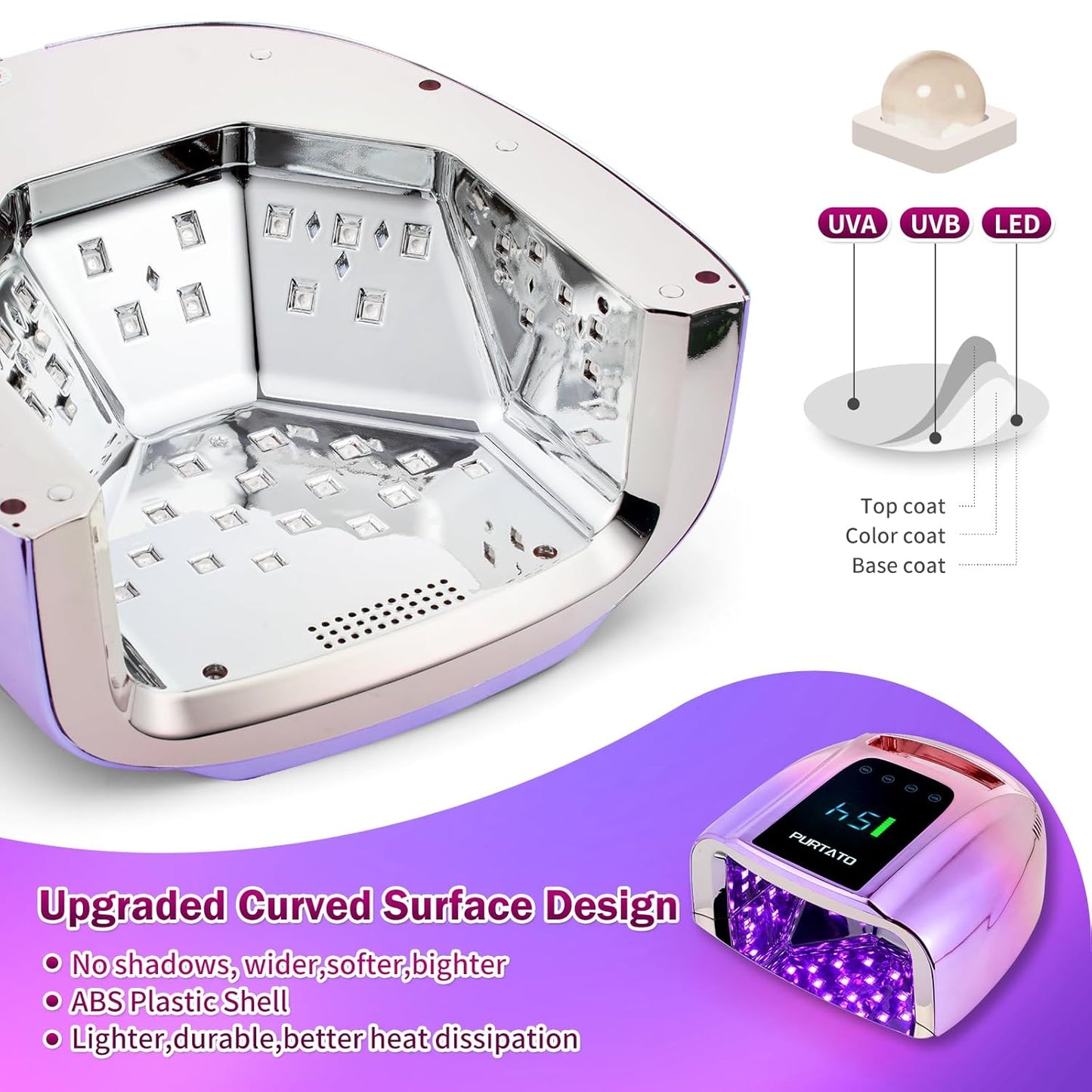 Professional Rechargeable 96W UV LED Portable Cordless UV Light for Nail Lamp Machine with Removable Stainless Steel Bottom,4 Timer Setting and Smart Sensor Nail Dryer (Gradient Purple)