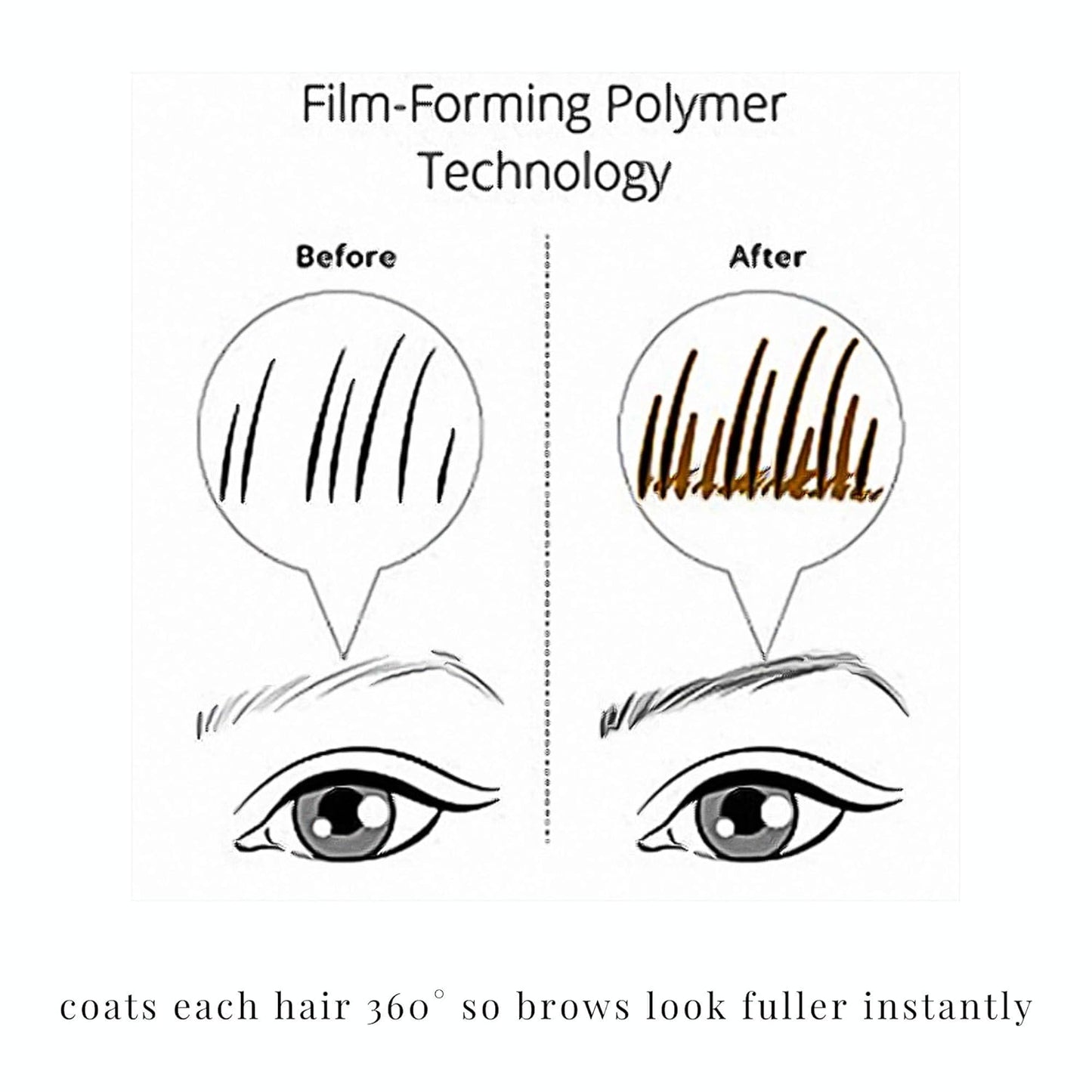 Elizabeth Mott Eyebrow Gel - Queen of the Fill Tinted Brow Filler, Volumizer & Setter - Waterproof, Long-Lasting Brow Makeup to Define & Cover Grays - Smudge-Proof, Cruelty-Free, Auburn,Shade 4g