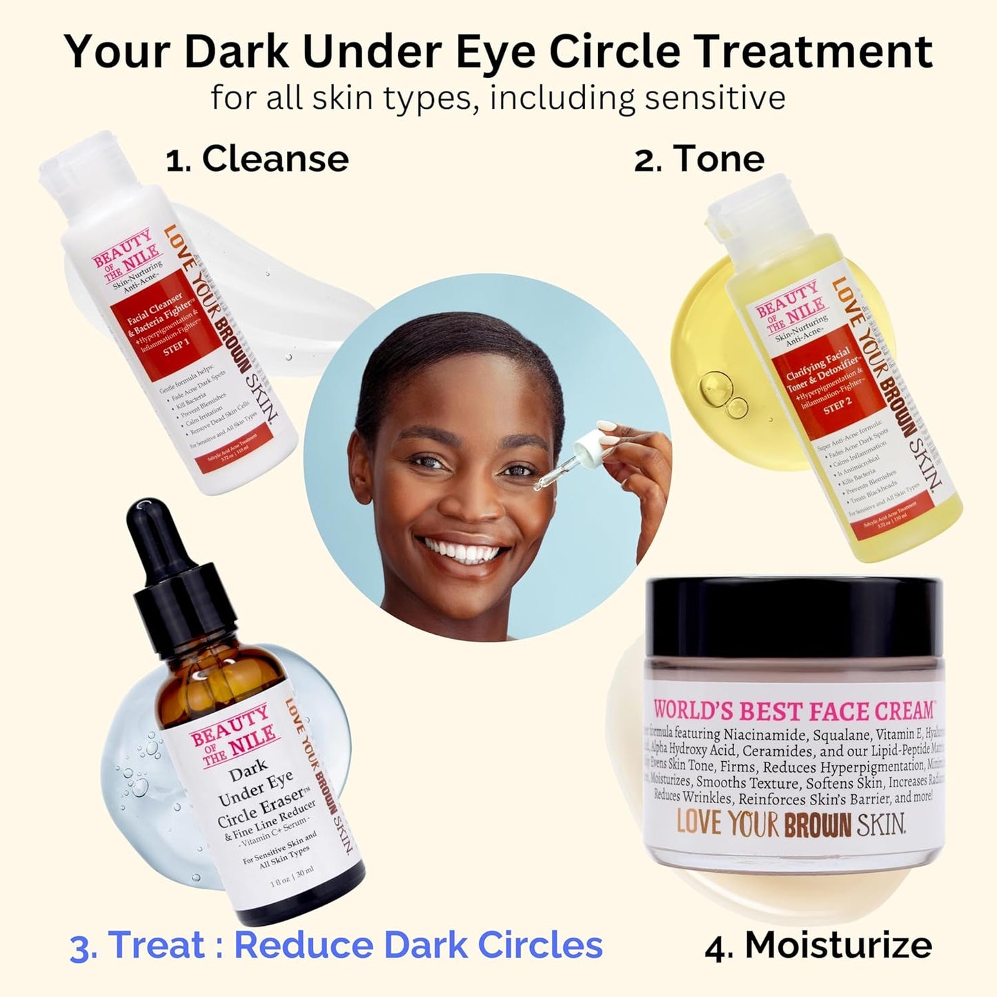 Dark Under Eye Circle Eraser™ Vitamin C+ Serum for Skin-of-Color, Dark Circle Puffiness Wrinkle Hyaluronic Acid Superoxide D, Beauty of the Nile® 1 Oz