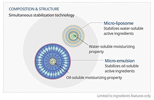 ATOMY Absolute CellActive Skincare Set 6 type