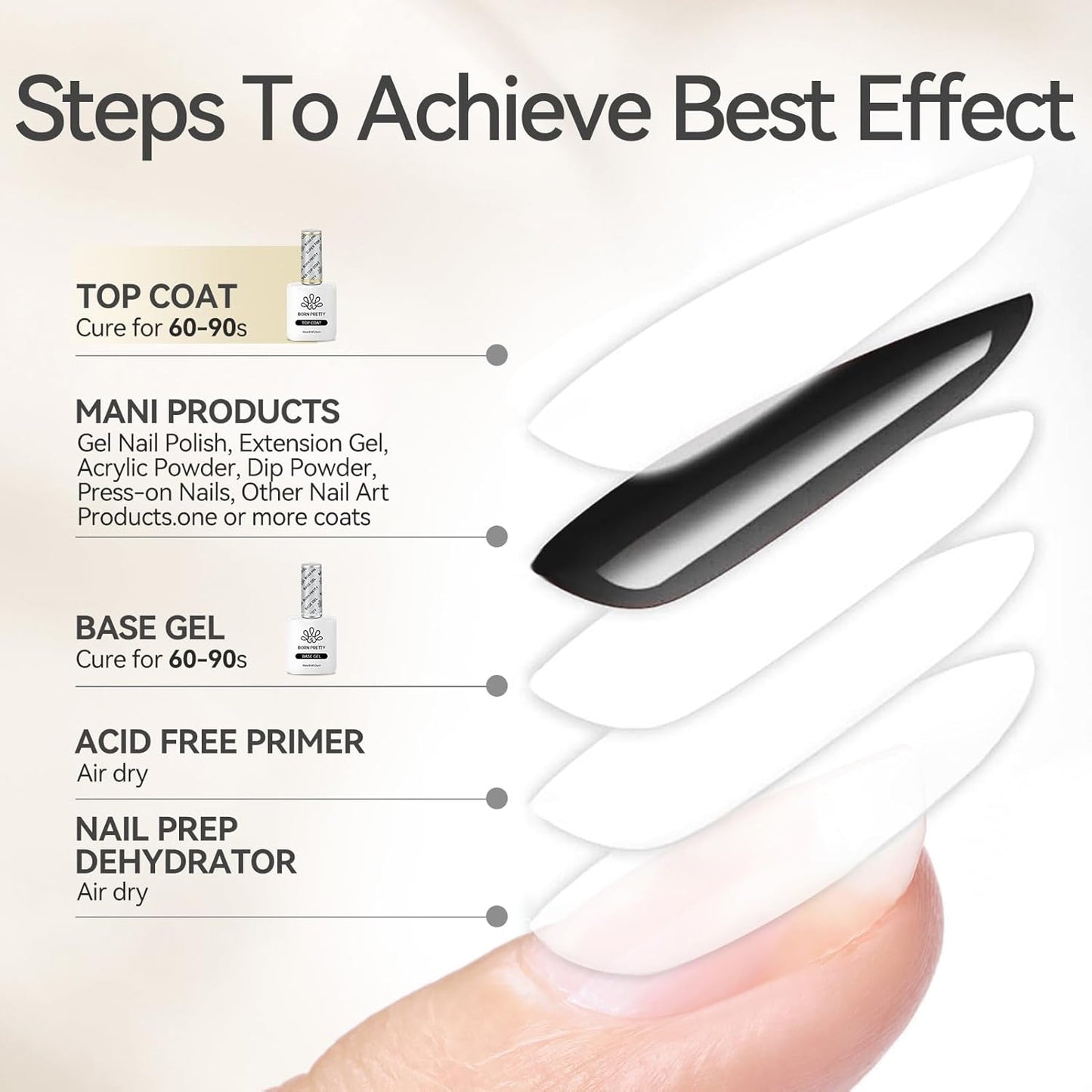 Born Pretty Glossy Top Gel, Clear Builder Nail Gel for Nails, 8 in 1 Nail Strengthener in a Bottle, Builder Extension Gel for Nails Shine Finish and Long Lasting Nail Protection Soak Off 15ml 2pcs