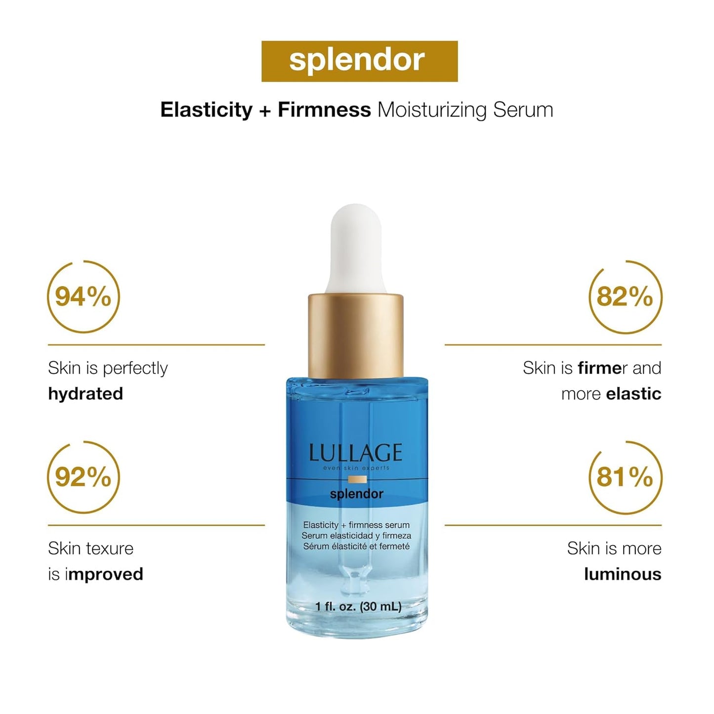 LULLAGE Splendor Elasticity & Firmness Moisturizing Face Serum for Women - Fast Absorbing Day & Night Hydrating Serum with Oxygen & Marine Collagen - 1 Fl. Oz Bottle