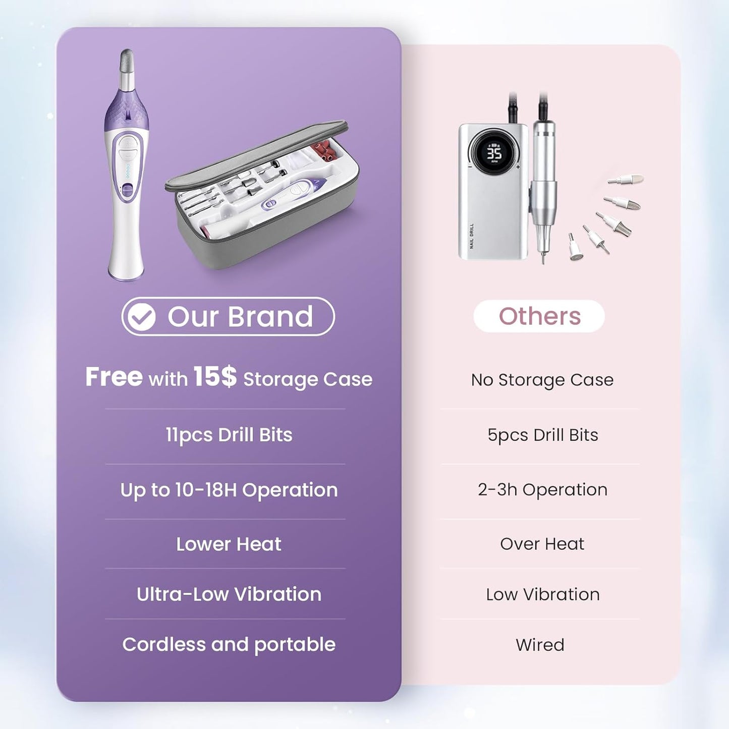 ISTON 36-Piece Professional Manicure Pedicure Kit,Electric Nail File Set with 11pcs Nail Drill Bits,Cordless Electric Nail Drill Machine,Nail Grinder for Thick Toenail, Pedicure Tools for Feet Hand