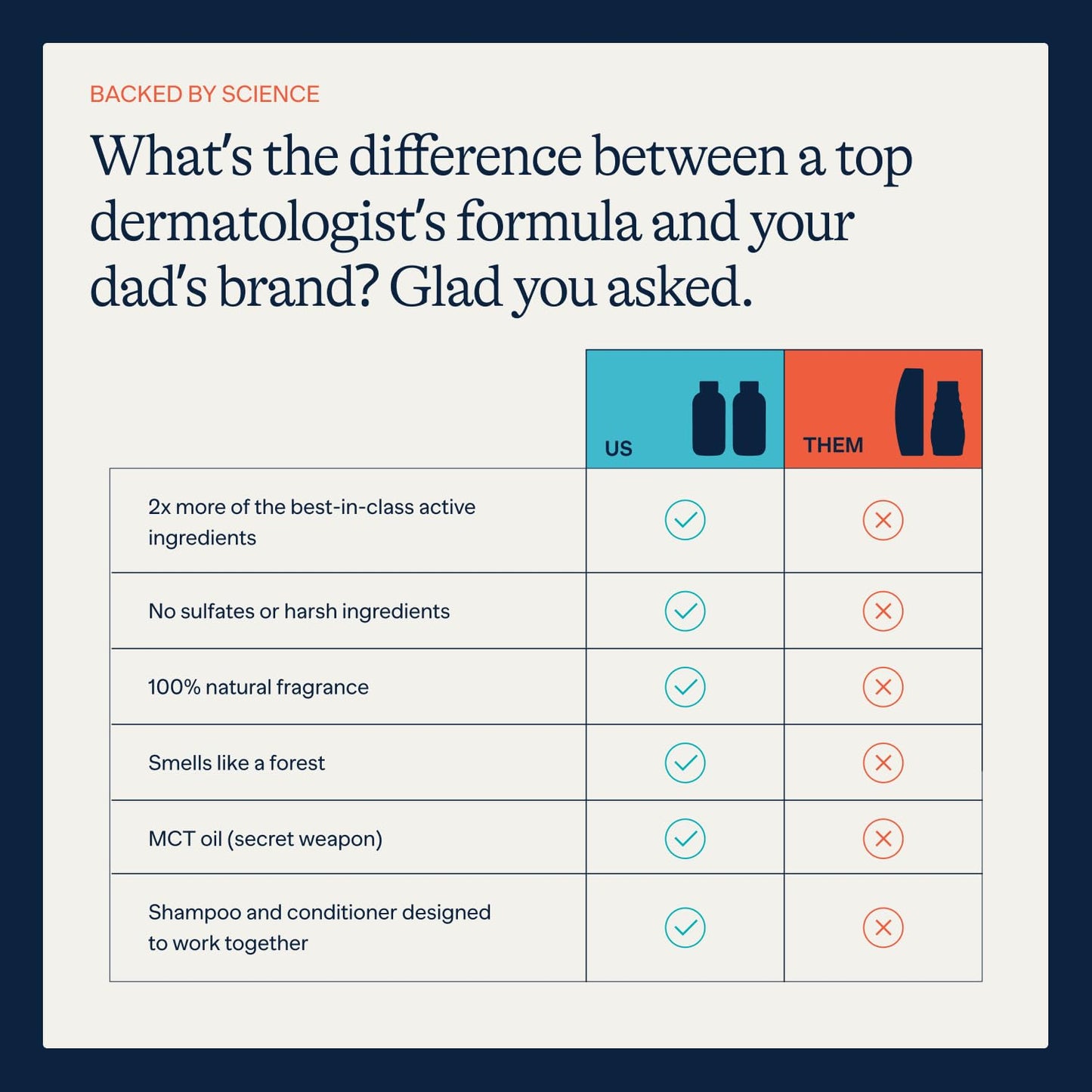 Flakes Anti Dandruff Shampoo and Conditioner Set for Men with Scalp Massager | Dry, Flaky, & Itchy Scalp Shampoo | Sulfate and Paraben Free | Hydrating Shampoo & Moisturizing Conditioner | 9 fl oz