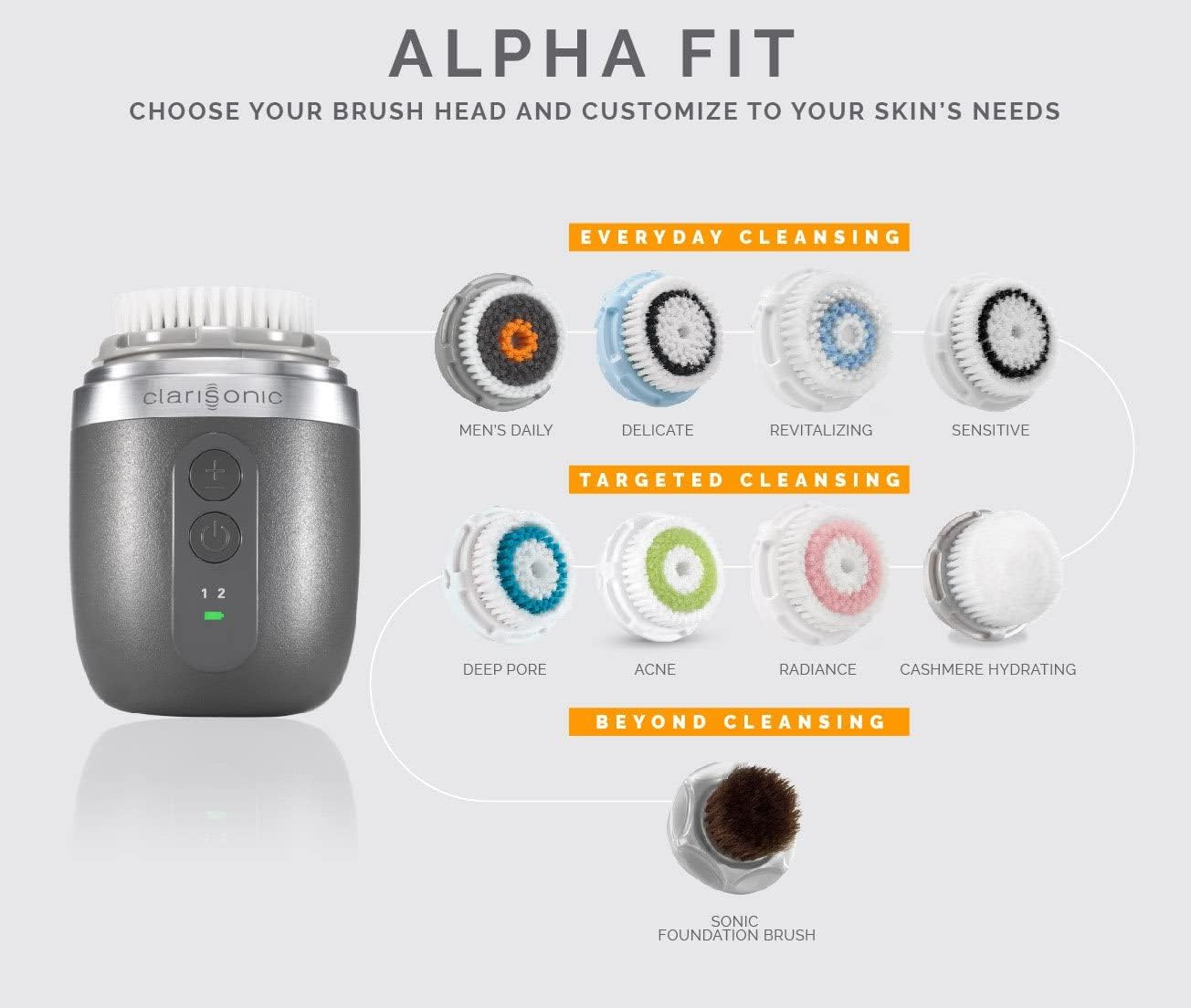 Clarisonic Alpha FIT Men's Face Brush Sonic Facial Cleansing Device