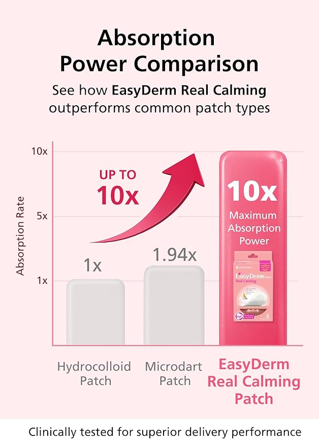 Easyderm Real Calming Patch Pimple Patches, Niacinamide, Hyaluronic Acid, EGF, K-Beauty Skincare | 6 Patches per Pack, 4 Packs (24 Total) Micro Point length : 285μm