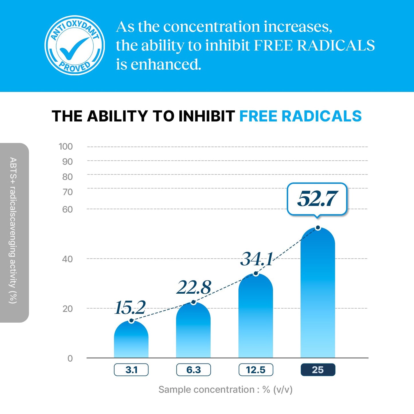 Vita C Brightening Ampoule Facial Serum | 85% Lemon Water | Skin Dullness Treatment | Vitamin Skincare |Skin Refreshing Serum | Korean Skincare (1.01 fl oz, 30ml)