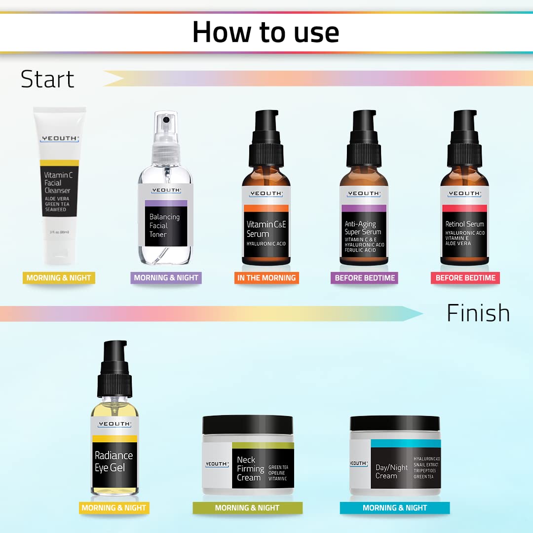 YEOUTH Skin Care Set: Retinol Serum for Face with Hyaluronic Acid, Vitamin C Serum, Face Serum, Cleanser, Toner, Eye Gel, Neck Cream, Face Cream, Gifts for Women & Men, Self Care Routine 8-Piece