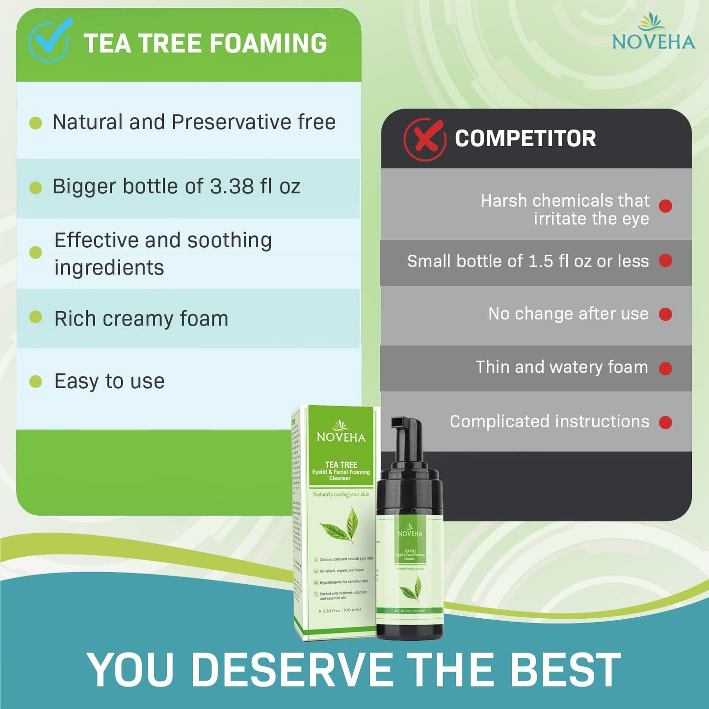 NOVEHA Tea Tree Oil Foaming Gentle Cleanser | Therapeutic Daily Skincare For Eyelash & lids, Eye Irritations, Stye Eyes, Skin Dryness, Moisturize with Organic Ingredients, All Types, 3.38 Ounce