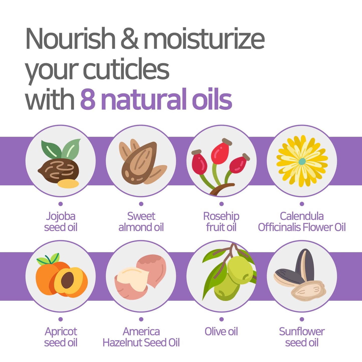 Baren Nail & Cuticle Oil Repair Essence Pen | Easy Pen Type | Strengthener for Damaged Nails | Korean Celebrity Nail Care Secret | Nail Growth Treatment with JoJoba Oil, Almond Oil, Vitamin E