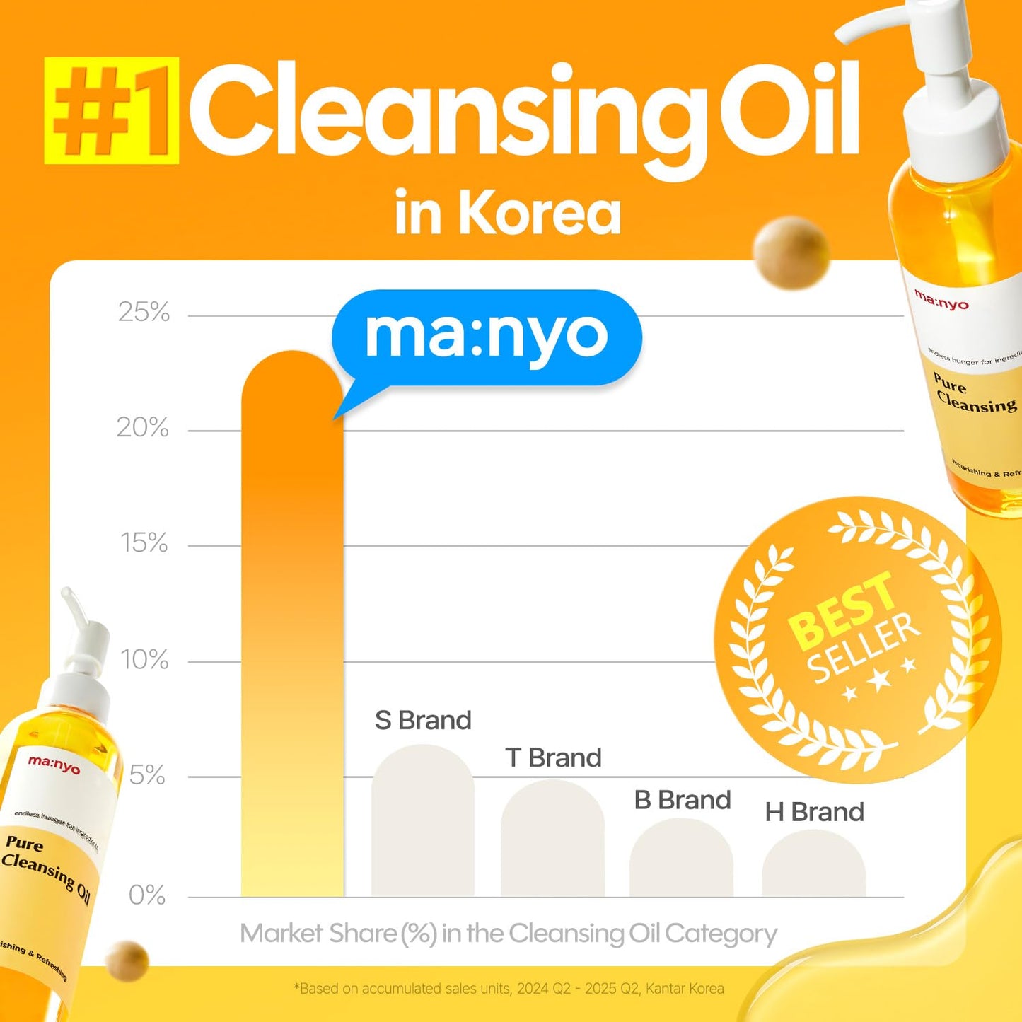 ma:nyo Pure Cleansing Oil 6.7 fl oz (200ml) Daily Makeup Remover & Blackhead melting with 14 Plant-Based Oils | Suitable for All Skin Types | Korean Skincare