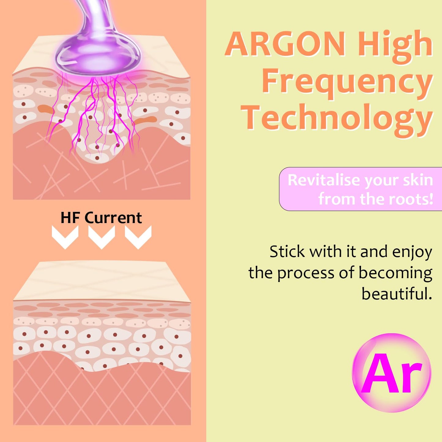 High Frequency Facial Wand - Uaike 4 in 1 Violet Portable Handheld High Frequency Facial Machine - at Home Face Skin Wand Device with 4 Pcs Purple Glass Tubes