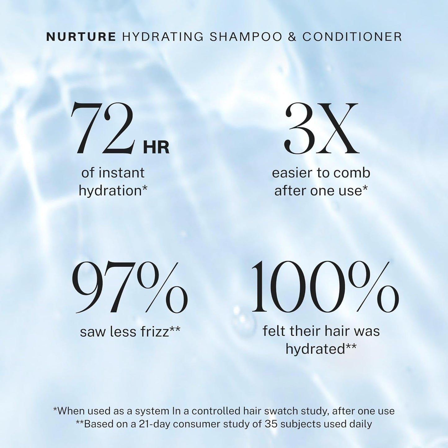 JVN Nurture Hydrating Shampoo & Conditioner (20 Fl Oz), Nurture Shampoo & Conditioner for All Hair Types, Detangles & Softens Hair, Made with Clean Hemisqualane