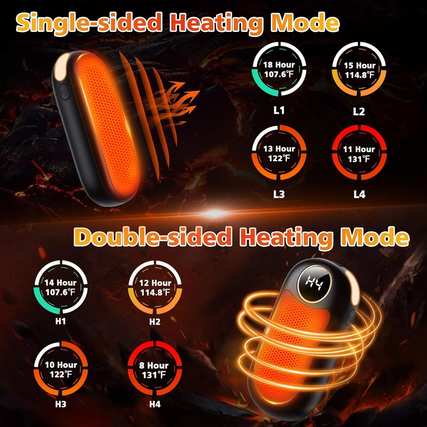 Hand Warmers Rechargeable 2 Pack, Dual Sided Electric Hand Warmer, 20Hrs Warmth, 8 Heating Mode, Portable Charging Pocket Heater for Men, Women, Raynauds, Camp, Hunting, Golf