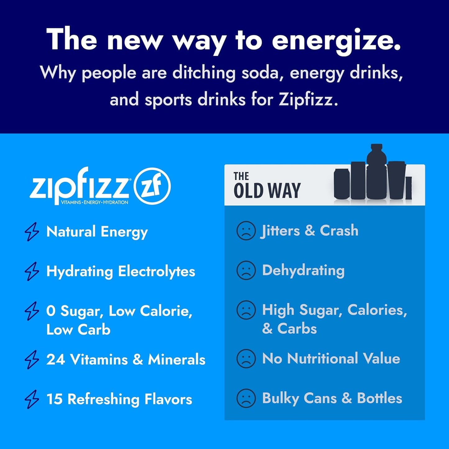 Zipfizz Daily Energy Drink Powder, Black Cherry, 20 Pack | 3-in-1 Sustained Energy, Rapid Hydration, and Essential Vitamins | Sugar-Free | Electrolyte Powder | Contains Vitamin B-12 & Antioxidants