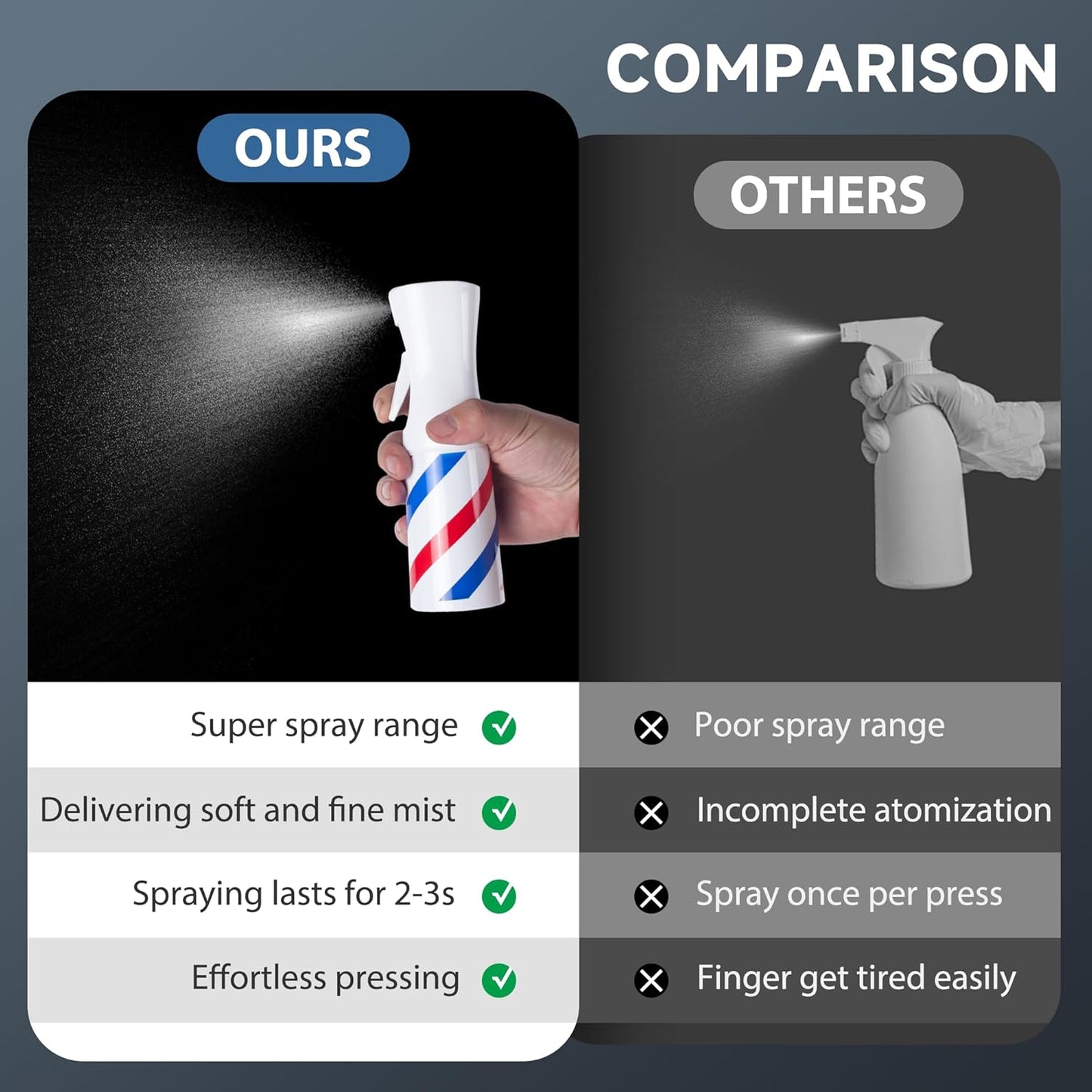 Spray Bottle for Hair (6.8OZ /200ML) Continuous Ultra Fine Mist Sprayer for Hair, Salons, Barber, Plants, Skin Care, Cleaning (Barber,1 Pack)