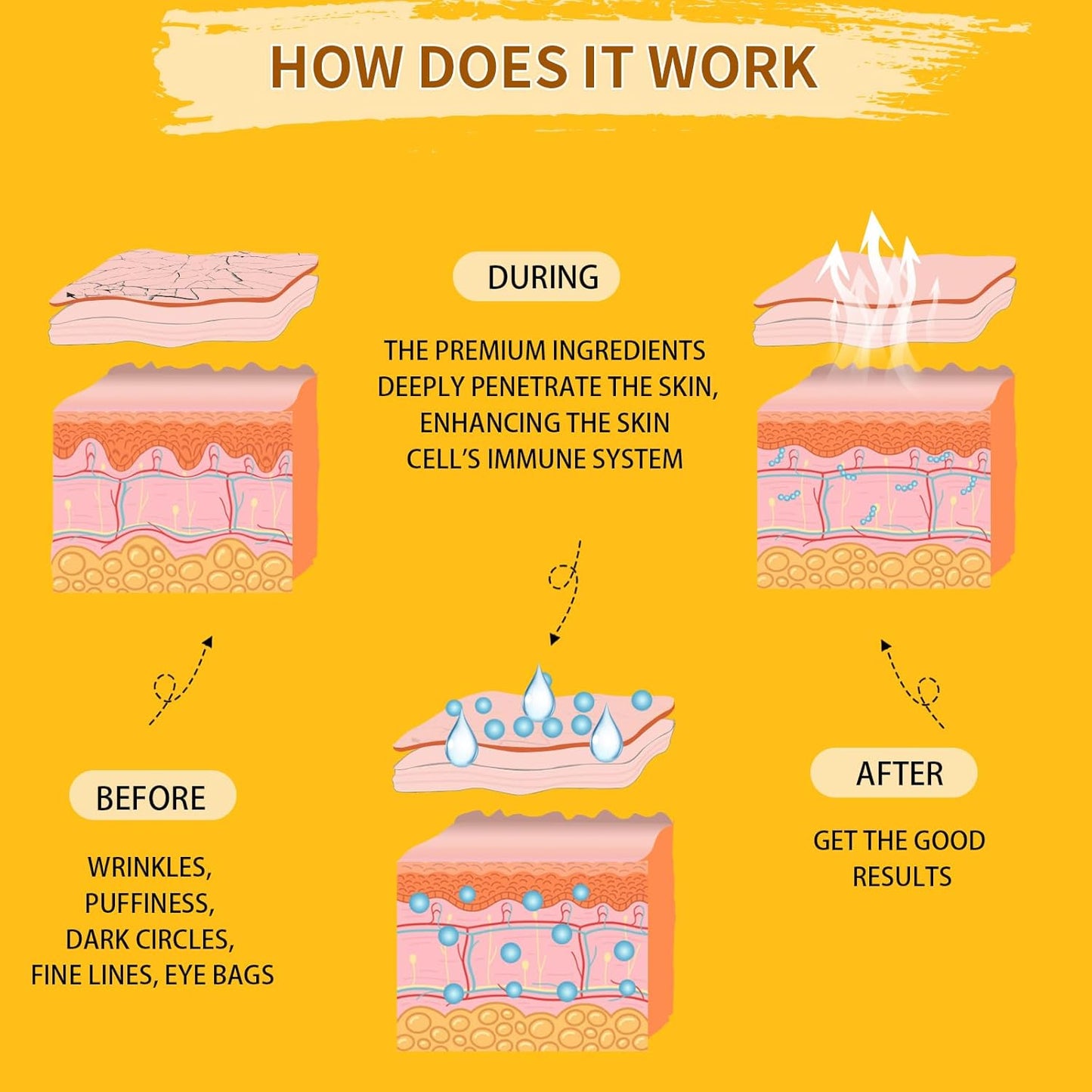 Under Eye Patches For Puffy Eyes 30Pairs, 24K Gold Eye Mask For Dark Circles and Puffiness, Under Eye Mask Patches Skincare, Eye Gel Pads, Eye Patches For Wrinkles, Puffy Eyes Bags Treatment Women Men