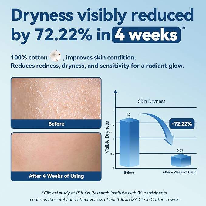 Winner Soft Face Towels, 100% USDA Biobased Facial Towels, 2 Packs per Case, 6 Bags per Pack (12 Bags Total)