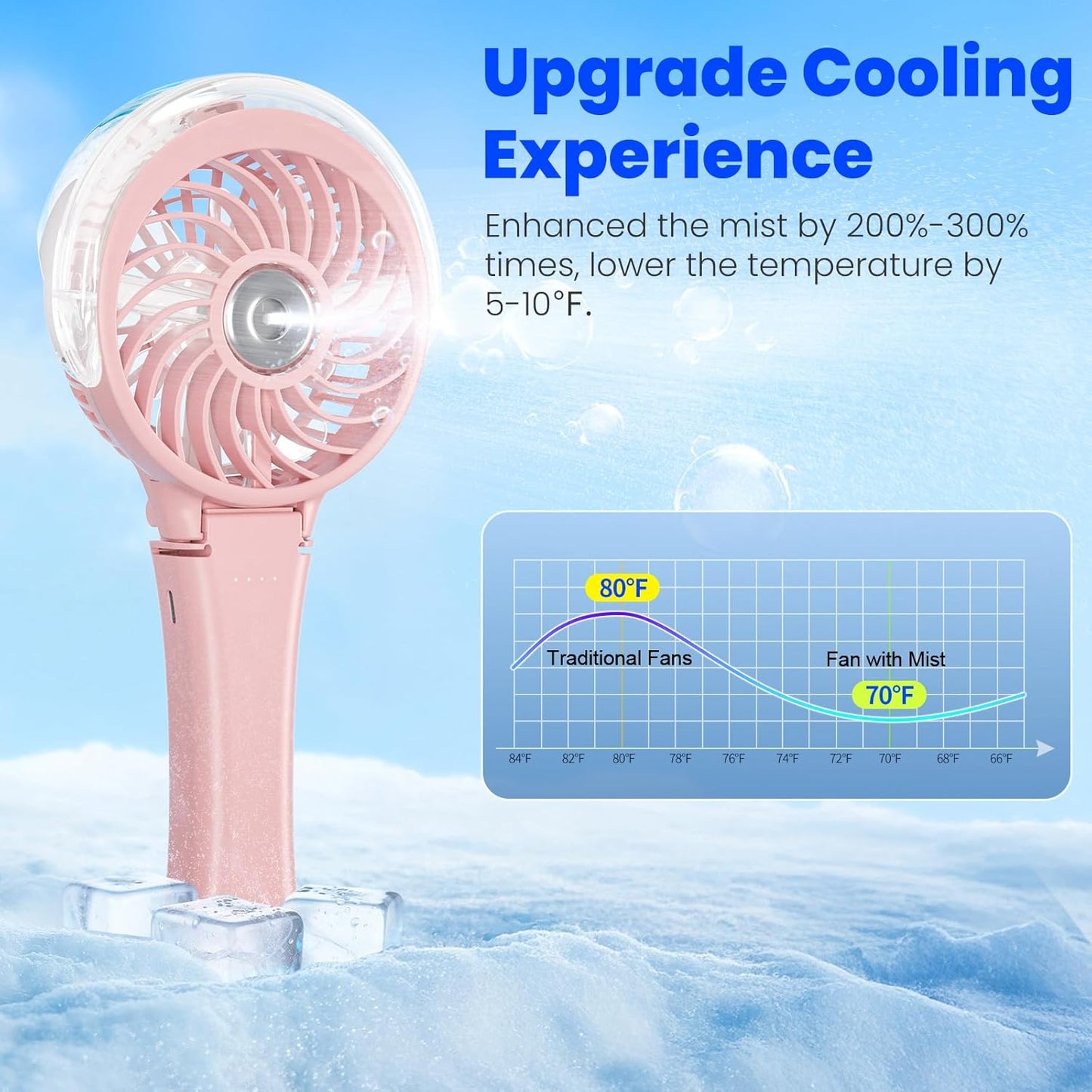 HandFan 2025 Upgraded Portable Misting Fan, Two Button Easy Operation, Handheld Rechargeable Mister Fan, Spray Water Mist Fans, Mini Electric Cooling Fans for Travel, Outdoors, Disney(Pink)