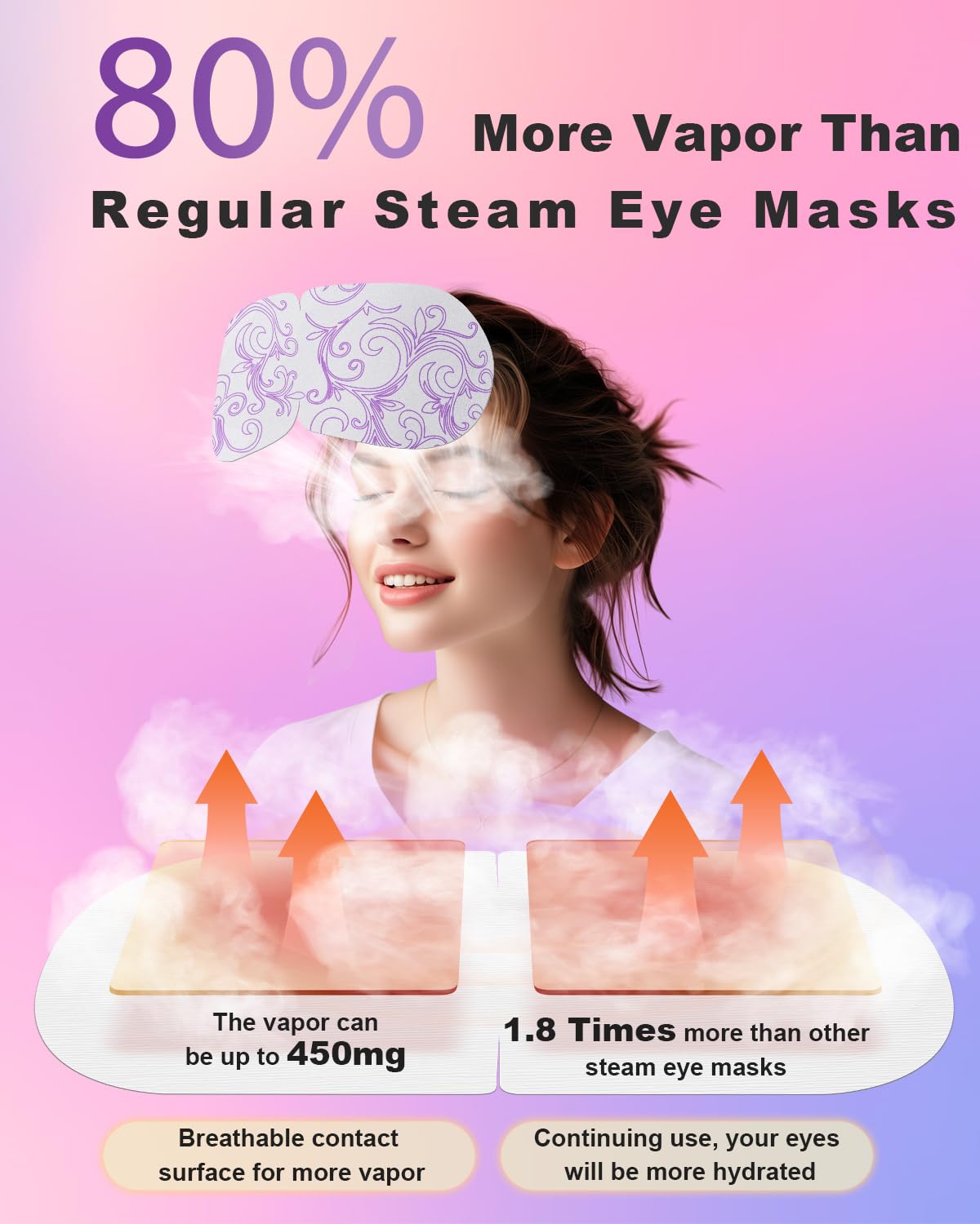 ProCIV 20 Packs Steam Eye Masks, Warming Eye Masks for Dark Circles, Disposable Self-heating Hot Eye Mask Soothing Headache, Dry Eyes, Heating Eye Mask for Stress Eye Fatigue Relief Moher's Day Gift
