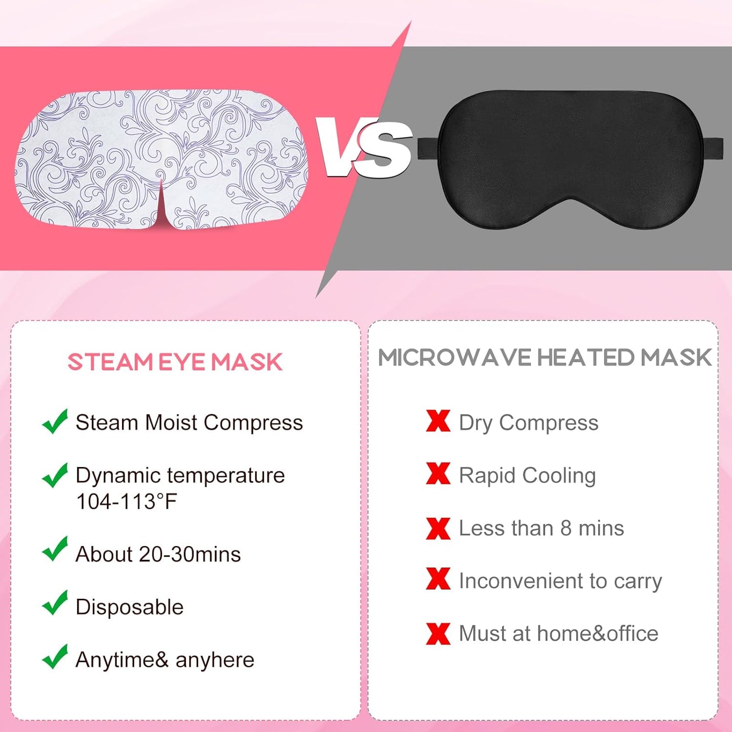 XPCARE 32 Pack Steam Eye Masks for Dry Eyes, SPA Warm Sleep Eye Mask, Disposable Heated Eye Mask for Dark Circles, Puffy Eyes, Relief Stress Eye Fatigue(Rose)