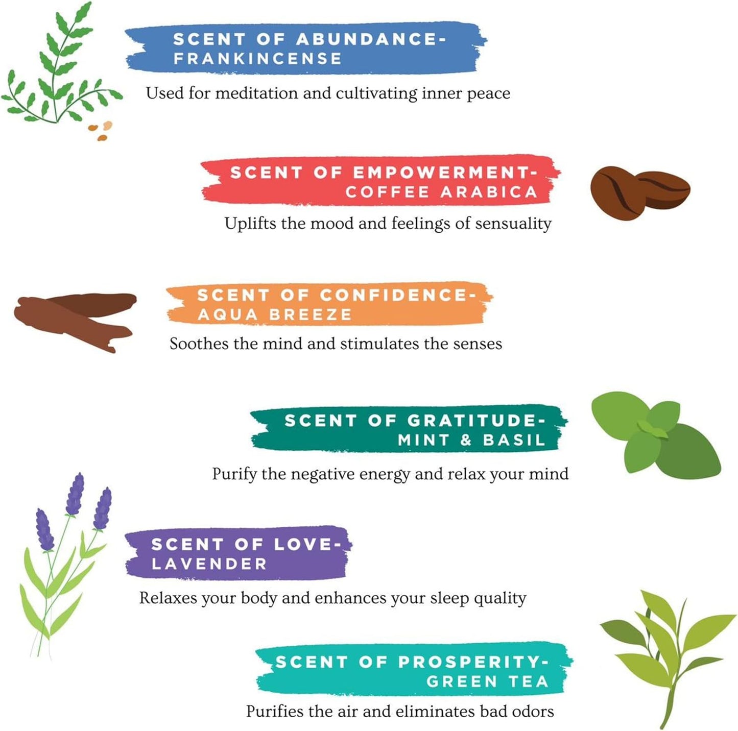 Folkulture Incense Sticks | Set of 6 (120 Non Toxic Insence-Sticks) for Manifesting with 45 Mins Burn Time | Frankincense, Coffee, Aqua Breeze, Mint and Basil, Lavender, Organic Inscents-Sticks