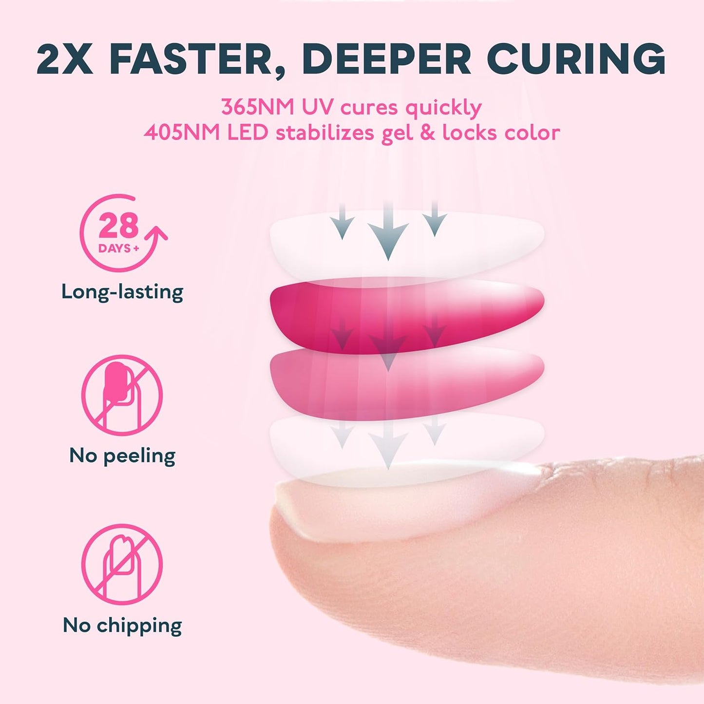 SUNUV SUN3 Professional UV Light for Gel Nails, LED Nail Lamp for Gel Polish with 4-Timer and Sensor, 39 PCS LED Beads, UV Dryer for Salon Home Gift for Woman Mom Girl