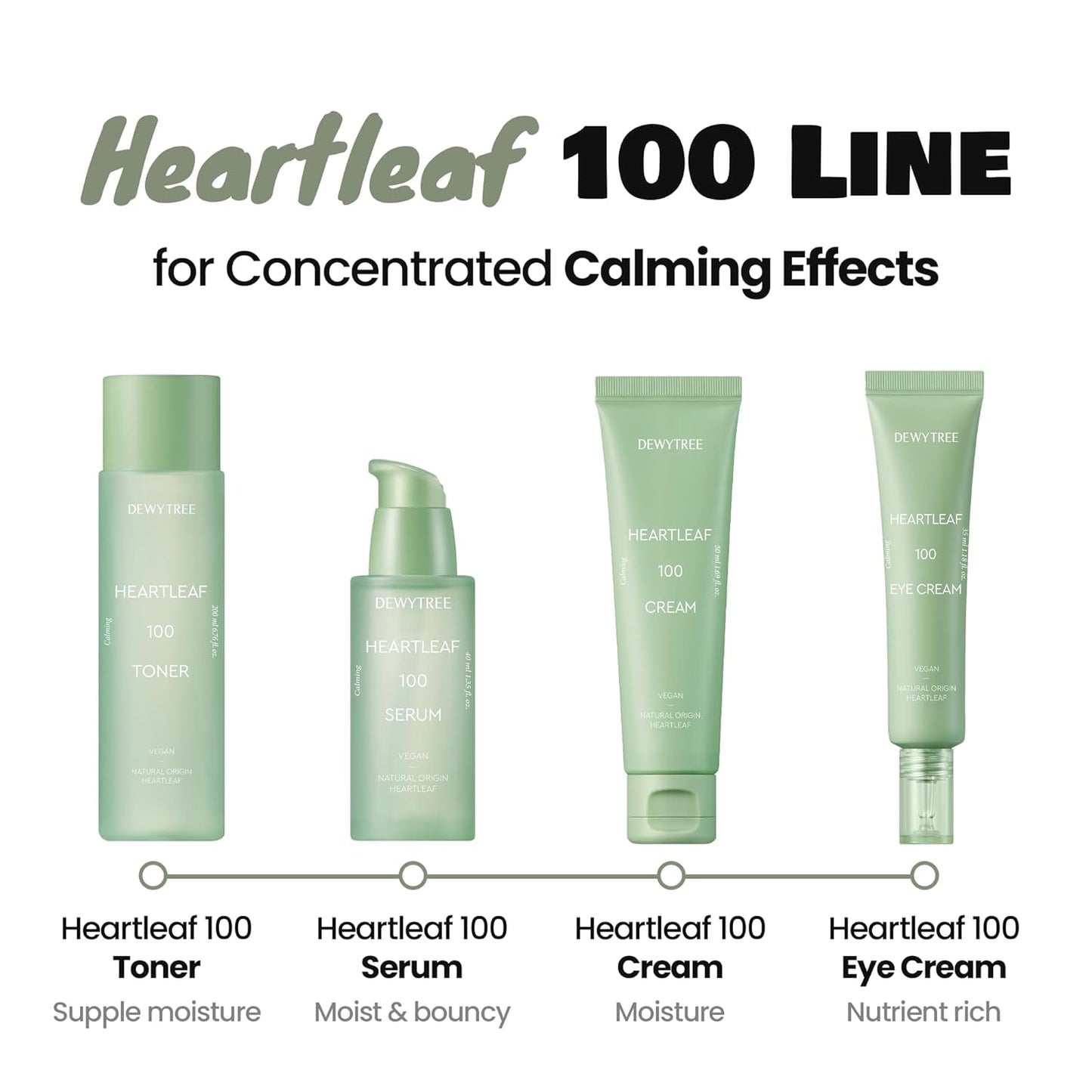 DEWYTREE Heartleaf 100 Eye Cream | Korean Eye Cream w/Rice Extracts & Quinoa Seed Extracts | Hydrating Eye Cream for Dark Circles and Puffiness | Vegan Firming Eye Cream (1.18 Fl. Oz.)