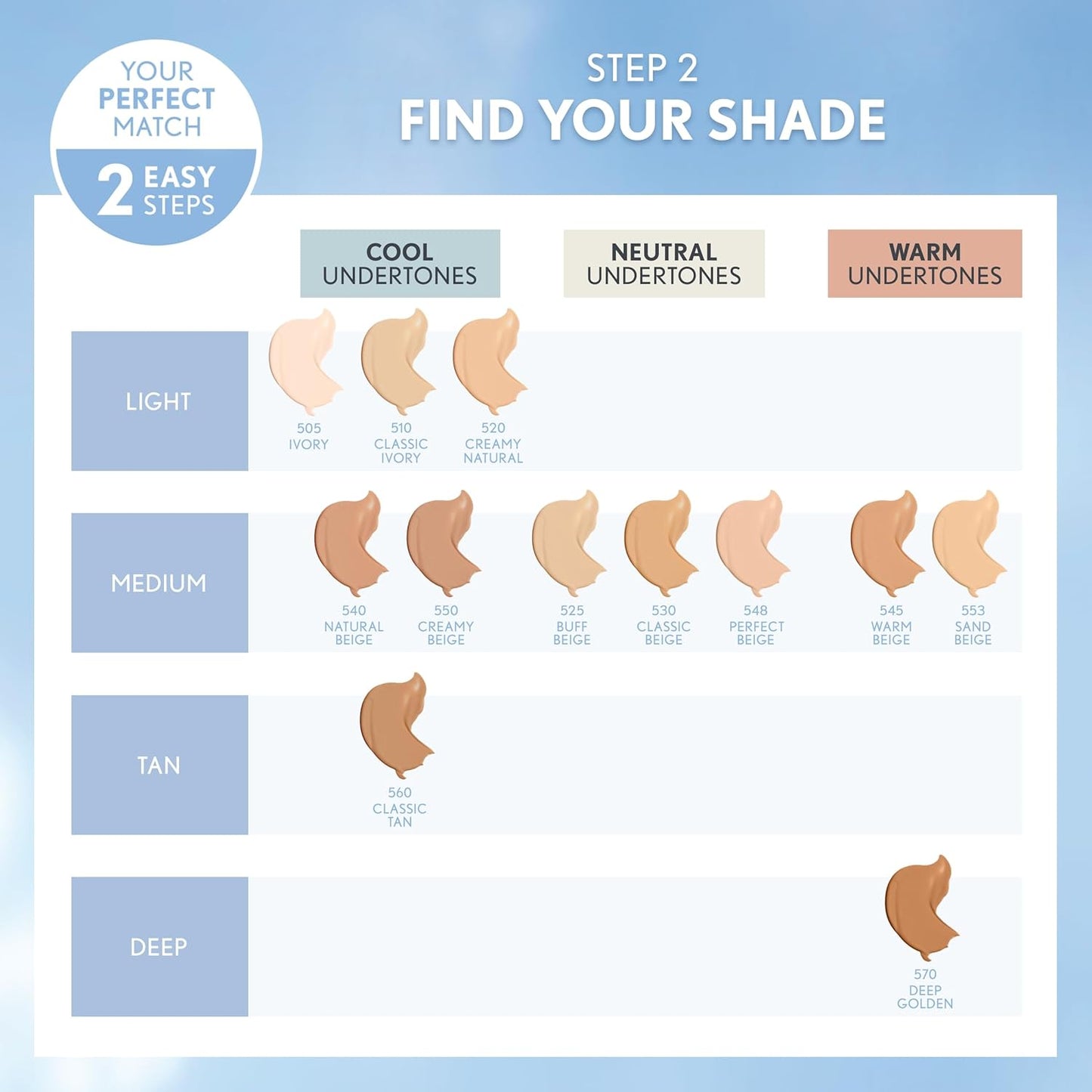 COVERGIRL, Clean Matte Liquid Foundation, Ivory 505, 1 oz, 1 Count (packaging may vary) (Pack of 2)