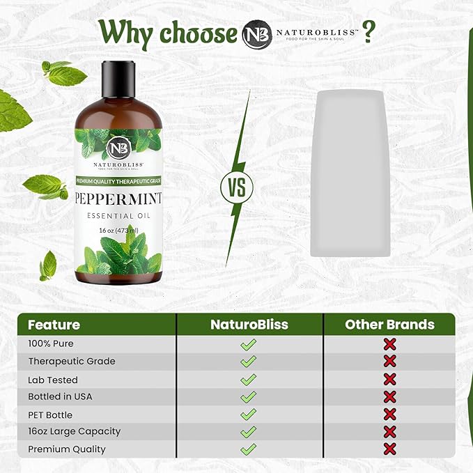 Naturopathy Peppermint Essential Oil, Therapeutic Grade, Premium Quality Perfect for Aromatherapy (16oz, Peppermint)