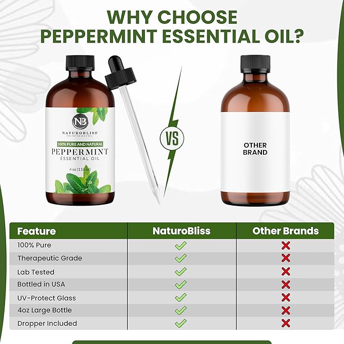 Naturopathy Peppermint Essential Oil, Natural Therapeutic Grade, Premium Quality Peppermint Oil, 4 fl. Oz - Perfect for Aromatherapy and Relaxation