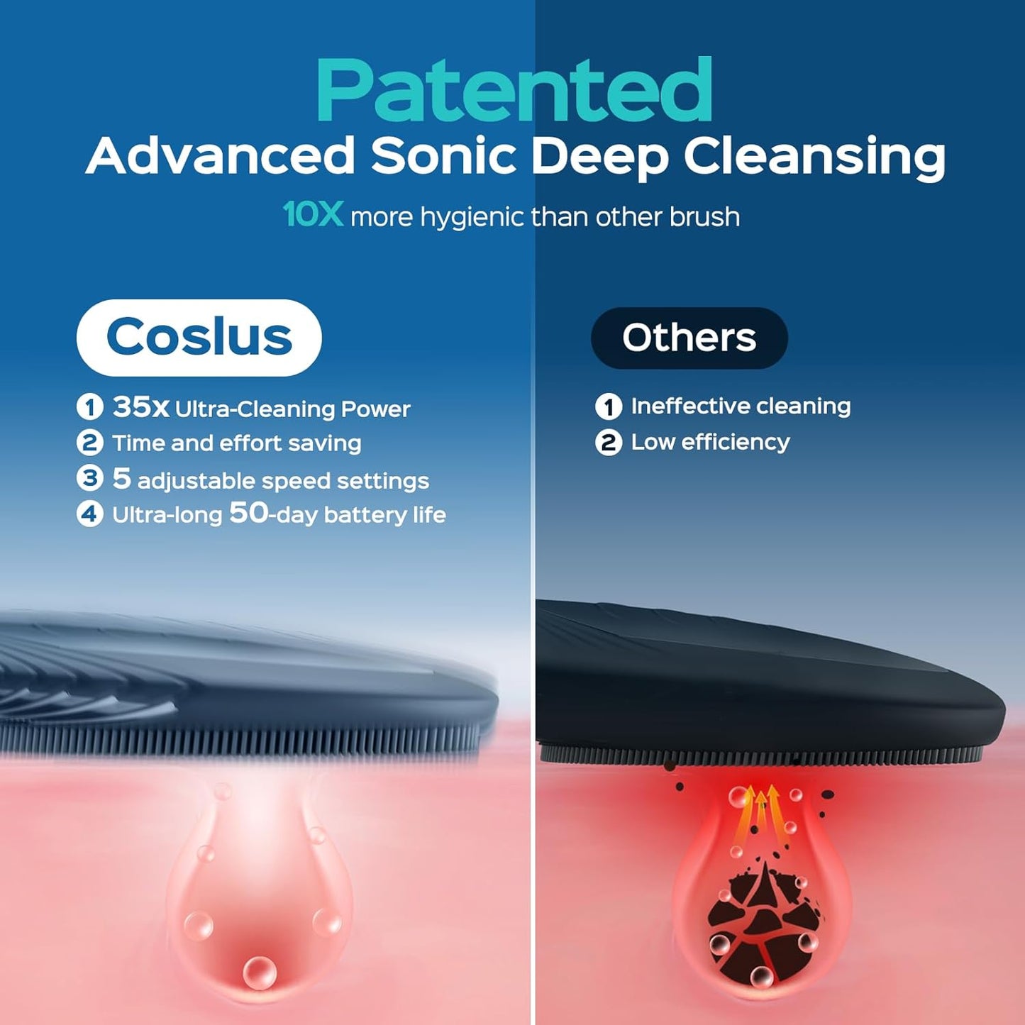 COSLUS Silicone Face Scrubber for Men: 5 Cleansing Modes Facial Cleansing Brush for Beard Care, Sensitive Skin - Deep Cleansing & Gentle Exfoliating, Waterproof Portable for Shower & Travel, Navyblue