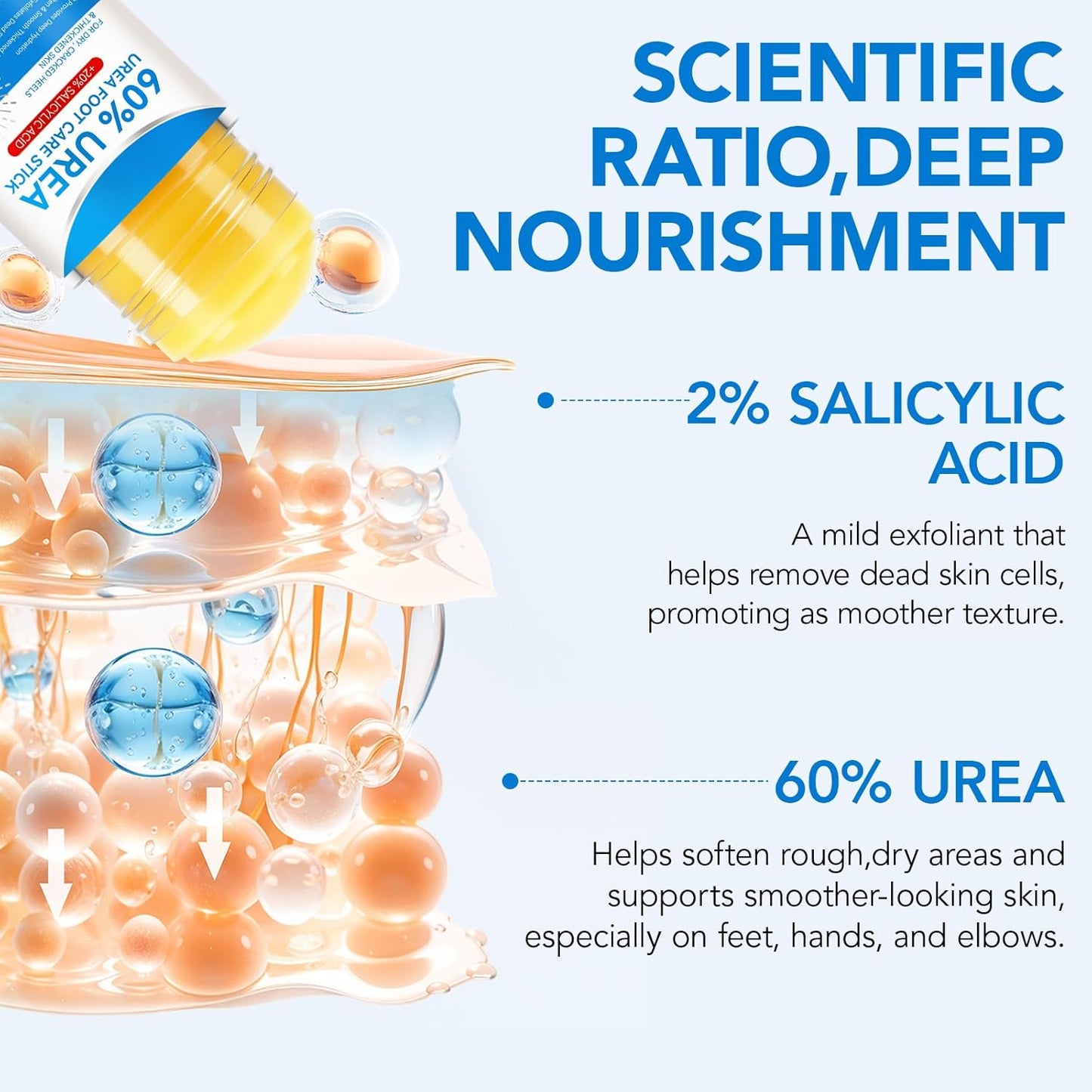 Urea Foot Care Stick, 2pcs 60% Urea with 2% Salicylic Acid Foot Cream Moisturizer for Dry Cracked Feet, Knees, Elbows, Hands, Moisturizes and Hydrates the Dry Skin, Callus Remover & Skin Softener