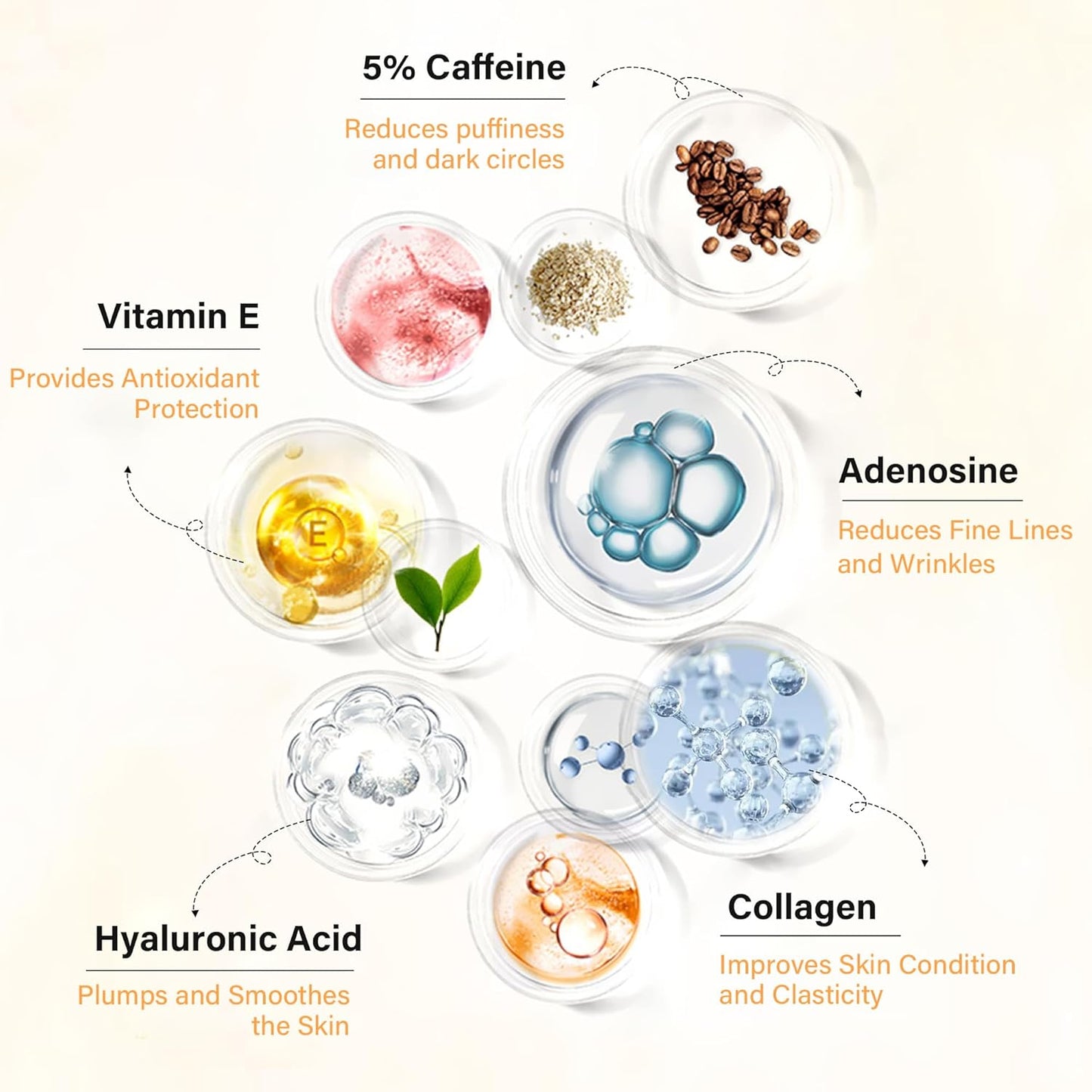 Caffeine Eye Serum for Dark Circles, Anti Aging, Puffiness & Fine Lines With Ice Roller for Puffy Eyes & Under Eye Bags, Eye Skin Care For Women & Men