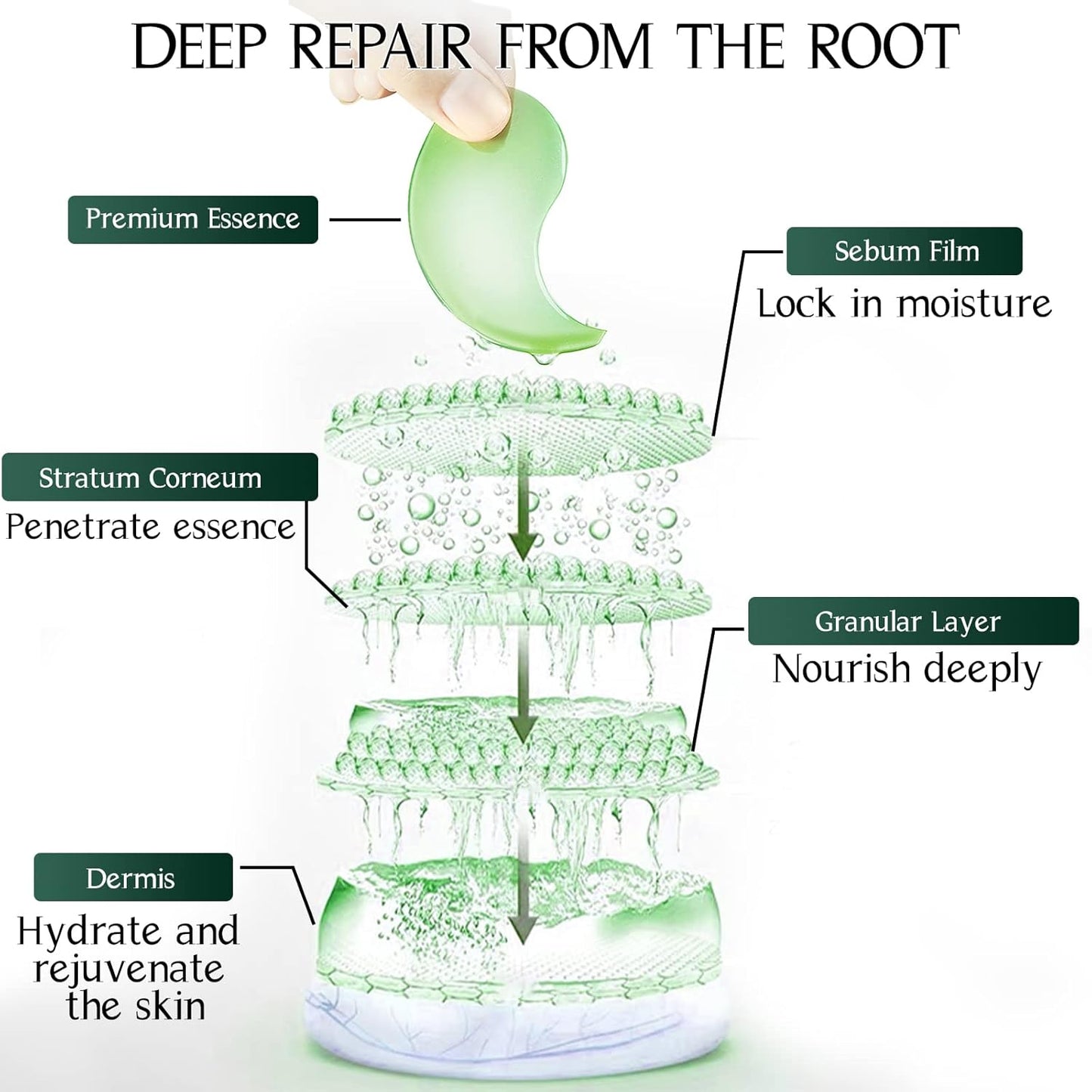 Tiepetly Under Eye Masks, Collagen Eye Mask, Green Tea Eye Patches for Puffy Eyes 60 pcs, Under Eye Patches for Dark Circles and Puffiness, Hydrating Eye Mask Skincare, Eye Gel Pads for Eye