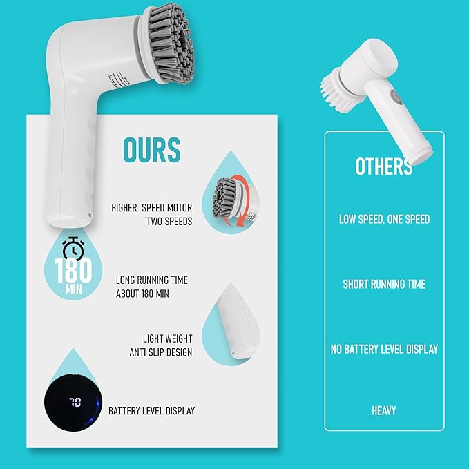 Electric Spin Scrubber,Cordless Cleaning Brush Scrubber for Home, IPX7 Waterproof with 5 Replaceable Brush Heads and Adjustable Removable Extension Handle