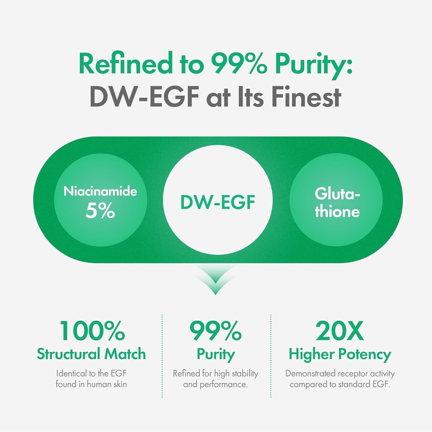 Easydew DW-EGF Melatoning Ampoule 1X - Hydrating Dark Spot Serum with Niacinamide & Glutathione for Uneven Skin - Fast Absorbing Day & Night Ampoule Korean Skin Care (Bottle 1.01 fl oz, EGF 1X)