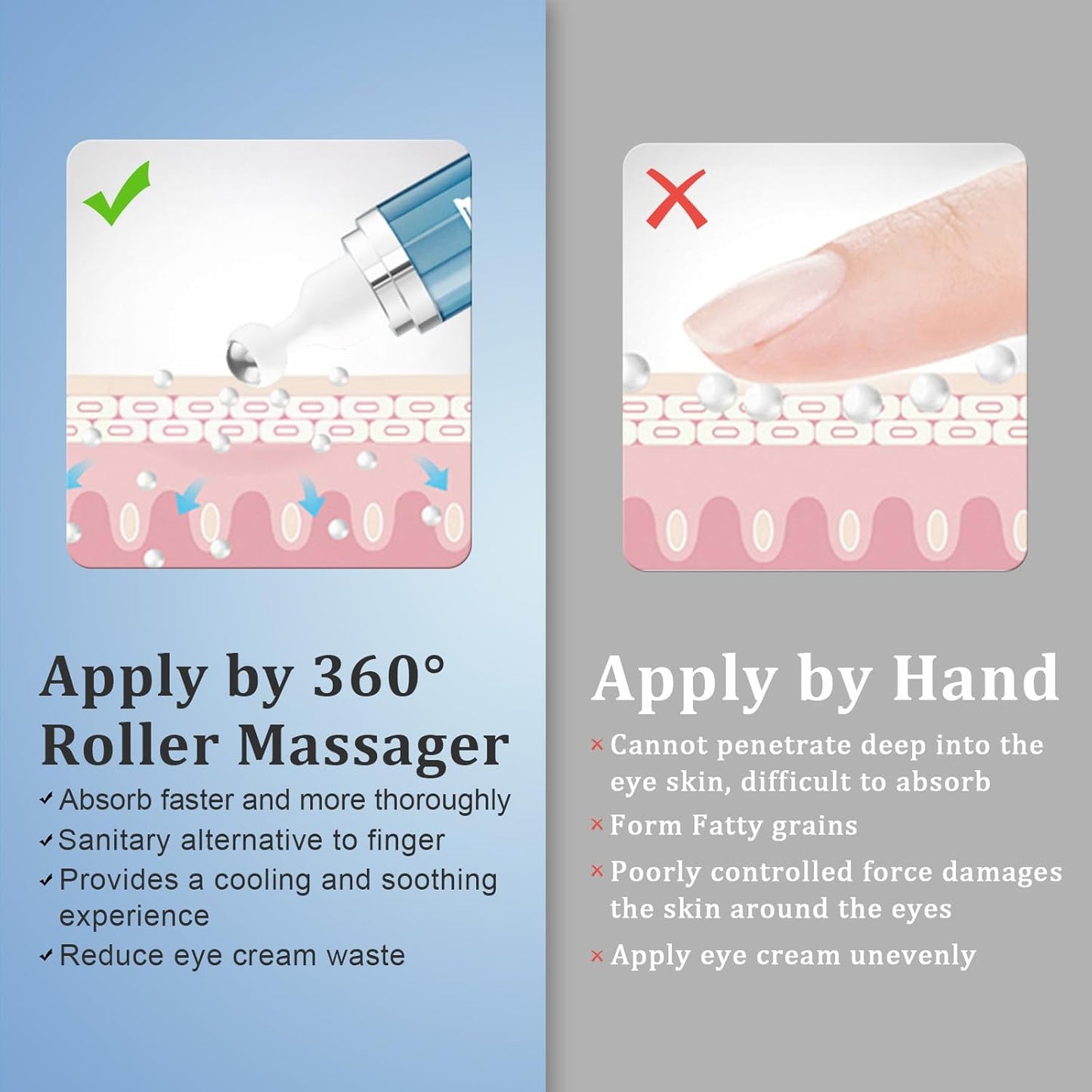 Under Eye Cream with 5% Caffeine, Dark Circles Under Eye Treatment with Retinol, Anti Aging Eye Serum with 360° Massage Roller for Eye Bags, Wrinkles and Puffiness, 0.5 fl. oz,3 Pack