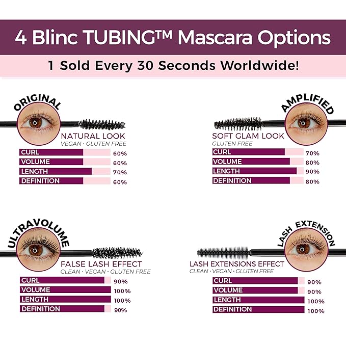 Blinc Original Tubing Mascara – Natural Tint-Like Length & Definition, Longwear, Smudge & Flake Proof, Washable, Sensitive Eyes Safe, Vegan, Cruelty-Free