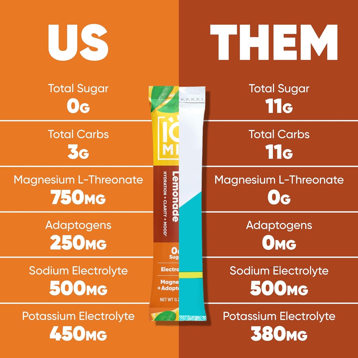 IQMIX Hydration Electrolyte Powder – 4-in-1 Formula for Hydration, Mental Clarity, Mood and Recovery – Sugar-Free Drink Mix, Keto, Magnesium L-Threonate, Lion’s Mane – 20 Count New Iced Tea Lemonade