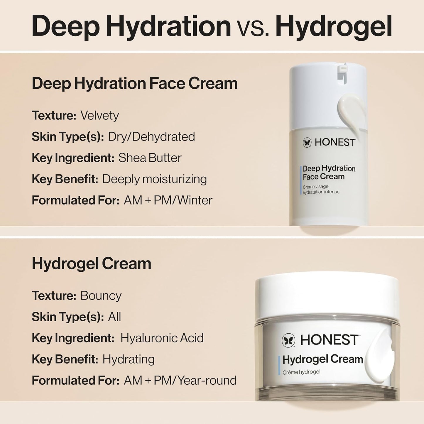 Honest Beauty Deep Hydration Face Cream for Dry Skin | Hydrates + Supports Natural Moisture Barrier | Hypoallergenic + Gentle for Sensitive Skin | 1.7 fl oz