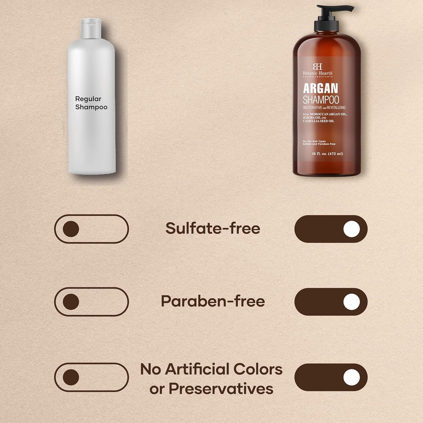 Botanic Hearth Argan Shampoo, Hydrating & Volumizing, Sulfate & Paraben Free, All Hair Types & Color Treated Hair, Men and Women 16 fl oz